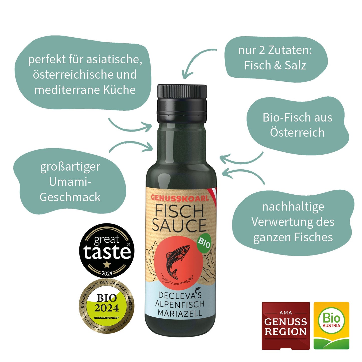 Erkärung Genusskoarl Bio Fischsauce : großartiger Umami Geschmack, perfekt für asiatische,österreichische und mediterrane Küche, nur 2 Zuatetn: Fisch & Salz, Bio Fisch aus Österreich, nachhaltige Verwertung des ganzen Fisches